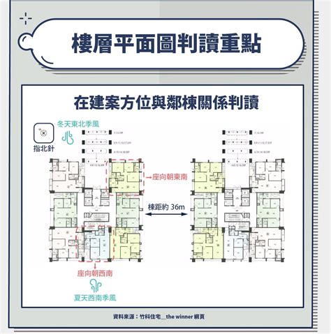 大樓方位|建物平面配置圖怎麼看？ 格局、通風、採光的秘密全。